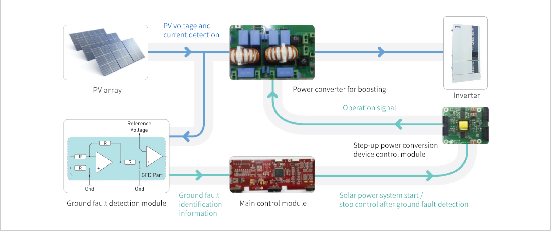 전력변환장치와 지락검출 시스템의 일체형 구성